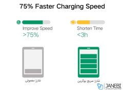 شارژر دیواری یوگرین