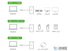مبدل تایپ سی به اچ دی ام آی یوگرین