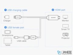 کابل مبدل اچ دی ام آی به یو اس بی Ugreen HDMI Full HD 1080p to USB