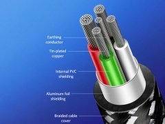 کابل شارژ سریع 1.2متری تایپ سی (فست شارژ)  USAMS مدل U27 دارای 5 هسته مسی