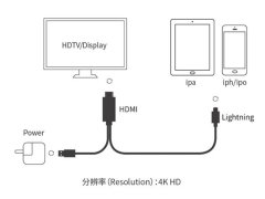 Onten OTN-7519 Mobile HD Screen Player 4K 180cm