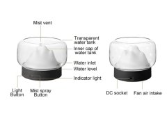 LED Night Light Aromatherapy GXZ-X907