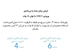 پاور بانک سریع شیائومی Xiaomi PLM12ZM Power Bank V3 10000mAh