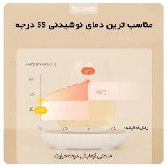 زیر لیوانی حرارتی شیائومی Xiaomi Lexiu Rosou ZS1 Thermostat Coaster 55 Degree Constant Temperature