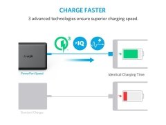 فروش شارژر دیواری فست شارژ 5 پورت انکر Anker Power Port Speed 5 Quick Charge A2054L11
