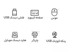 فروش هاب تایپ سی  6 پورت یوسامز