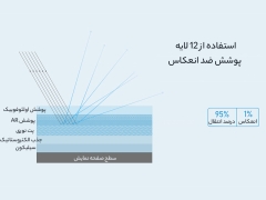 خرید صفحه نمایش نیلکین تبلت گلکسی اس 8 اولترا