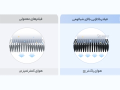 قیمت تصفیه هوای هوشمند شیائومی