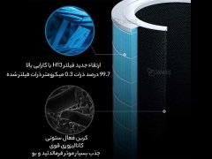 کیفیت تصفیه هوای هوشمند شیائومی H پرو