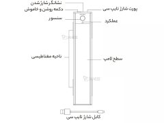 فروش چراغ هوشمند کمد و کابینت شیائومی