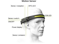 سبکترین چراغ پیشانی LED قابل شارژ Hedlamp-02 All perspectives Induction Headlamp