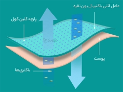خرید بالش لاتکس طبیعی شیائومی Xiaomi 8HThai natural latex pillow neck massage pillow Z7
