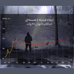 قیمت چراغ قوه لیزری سفید شارژی