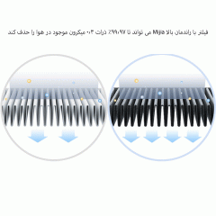 فروش فیلتر یدک دستگاه تصفیه هوا میجیا