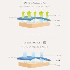 فروش حوله دست و صورت 34*34 سانتی متری یوپین شیائومی