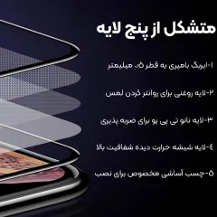 بهترین گلس پنج بعدی با حاشیه سیلیکونی نازک و خمید آیفون 15 پرو موکوسون
