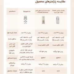 ماساژور تشکی قابل حمل کمر، سر، گردن، پا، ستون فقرات، پشت، باسن، ساق با فناوری موج هوا رپور
