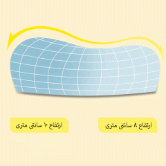 خرید متکا طبی شیائومی