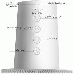 خرید پنکه ایستاده شیائومی