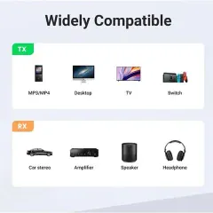 کیفیت فرستنده و گیرنده صوتی بلوتوث یوگرین