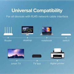 قیمت کابل اینترنت یوگرین