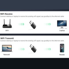 دانگل وای فای یوگرین