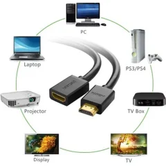 کابل افزایش طول HDMI یوگرین
