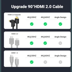 کابل HDMI 2.0 یوگرین