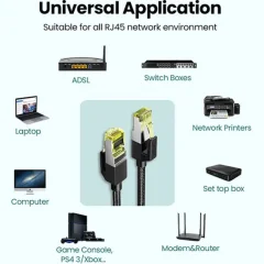 کابل شبکه Cat7 یوگرین