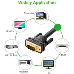 کابل VGA یوگرین