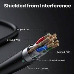 کابل شبکه Cat7 یوگرین UGREEN مدل (11269) NW107