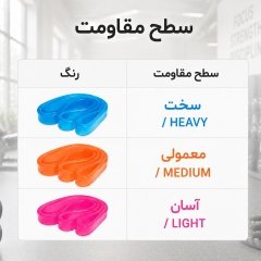 سطوح مقاومت کش پاور باند ژله