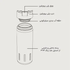 فروش فلاسک دوجداره سانتکو  ظرفیت 710 میلی لیتر