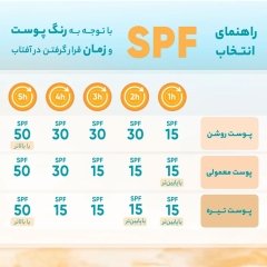 فروش کرم ضد آفتاب و ضد لک بی رنگ لافارر SPF50 حجم 40 میلی لیتر مناسب پوست خشک و معمولی