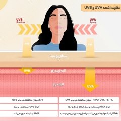 قیمت کرم ضد آفتاب و ضد لک بی رنگ لافارر SPF50 حجم 40 میلی لیتر مناسب پوست خشک و معمولی