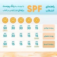 فروش کرم ضد آفتاب بی رنگ لافارر مدل SPF50 پوست چرب و آکنه‌ای 40 میلی‌لیتر