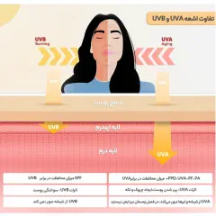 کرم ضد لک لافارر پوست خشک