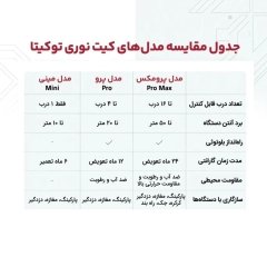 جدول مقایسه مدل های مختلف