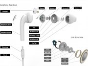 هندزفری اصلی سامسونگ Samsung Hybrid In Ear Headphone