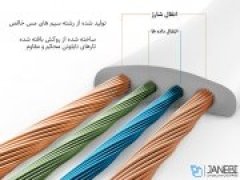 کابل شارژ و انتقال داده شیائومی Qingmi