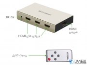 سوییچ سه پورت اچ دی ام آی یوگرین Ugreen 40278 HDMI 3x1 Switch