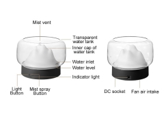 دستگاه بخور و رطوبت ساز LED Night Light Aromatherapy GXZ-X907