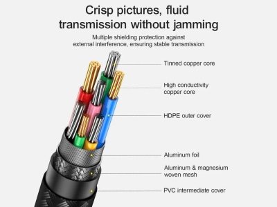 کابل تایپ‌سی به اچ‌دی‌ام‌آی جویروم 2 متری JOYROOM Type-C to HDMI 4K Elbow Cable SY-20C1