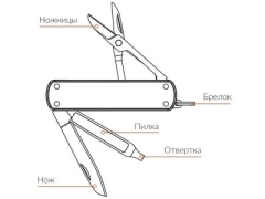 چاقو، جاکلیدی و ناخن گیر شیائومی   Xiaomi NexTool KT5026B Multi-Function Keychain Knife