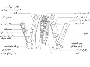 ابزار تعمیرات چند کاره مسافرتی نکستول شیائومی Xiaomi Nextool Mini 14 in 1 EDC