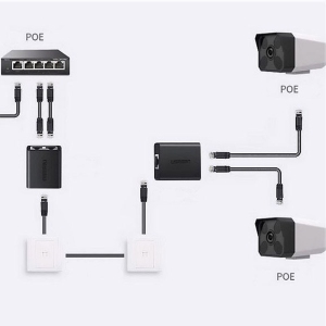 تبدیل کابل شبکه RJ45 به دو پورت RJ45 یوگرین Ugreen CM210 50923
