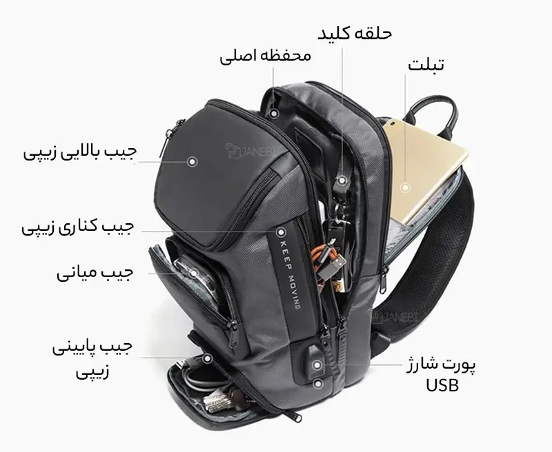 جزئیات کوله پشتی یک طرفه مردانه