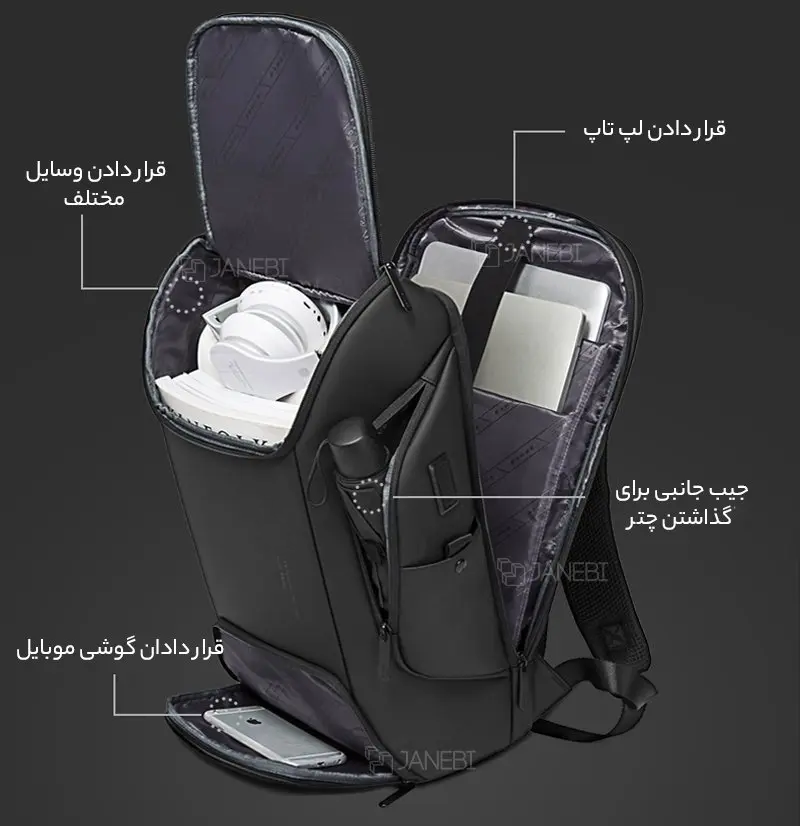 محفظه های متعدد کوله
