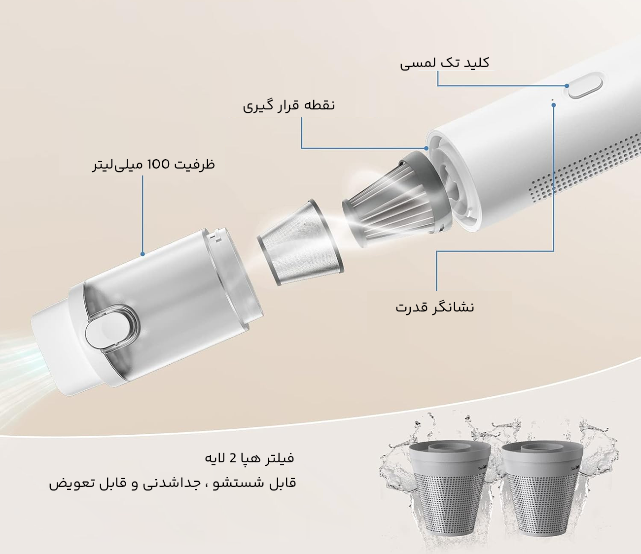 فیلتر دوگانه قابل شستشو