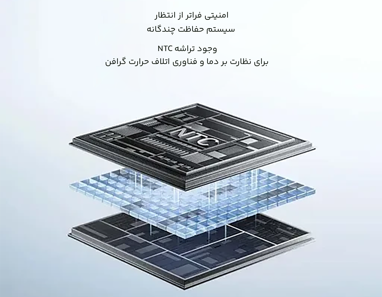 پاوربانک با ایمنی چندگانه